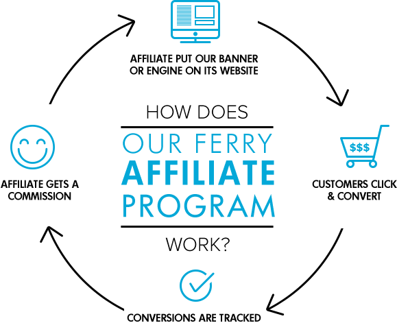 Affiliate program by Ferriesingreece.com